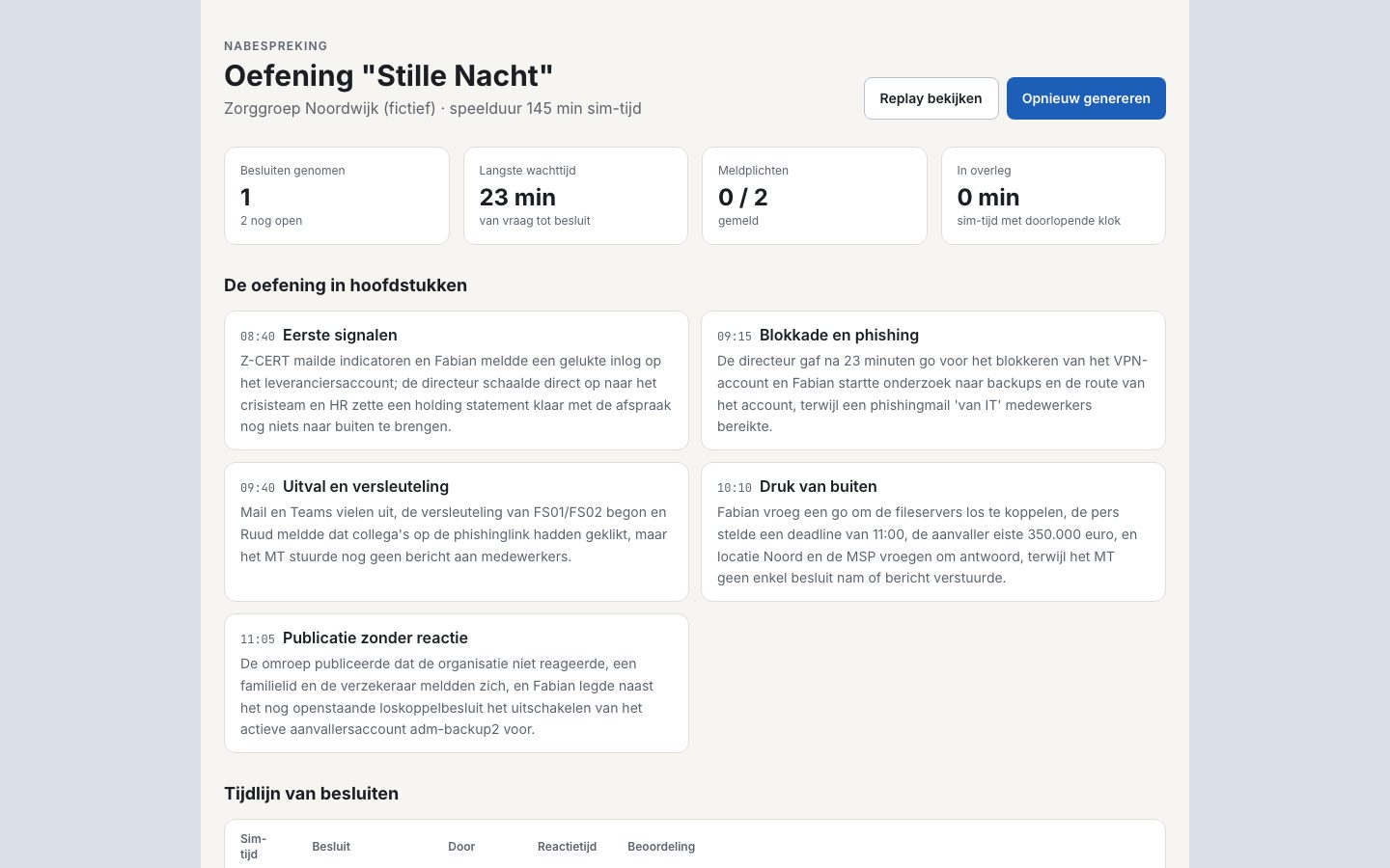 Nabespreking: besluiten met doorlooptijd, samenvatting en verbeteracties